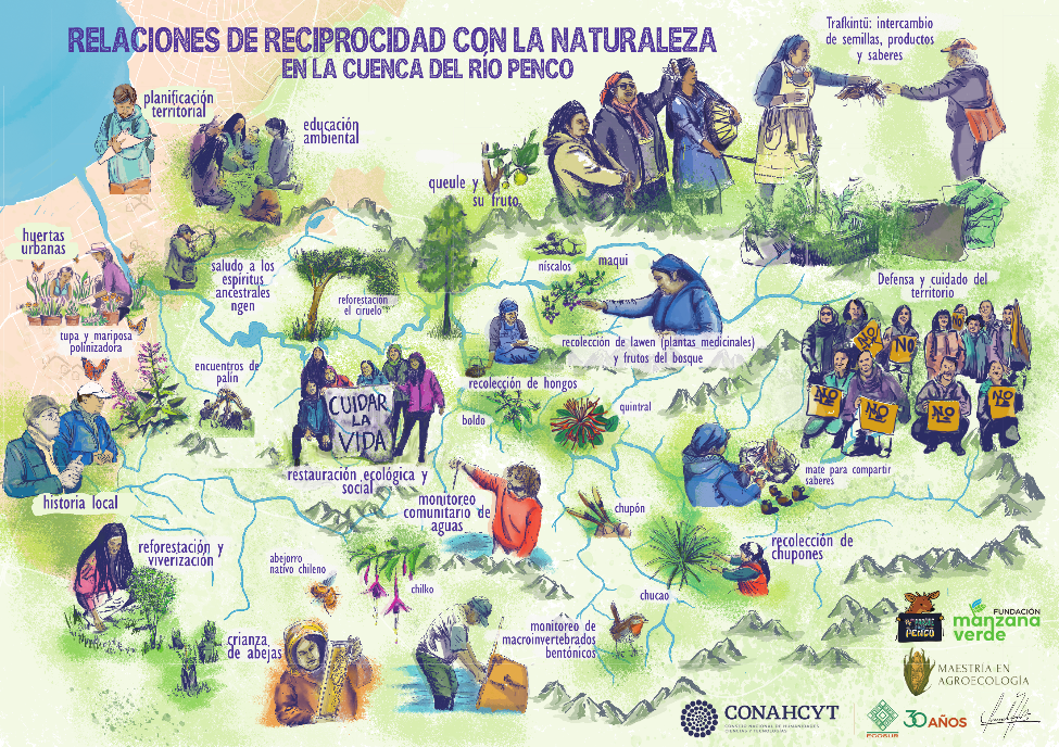 Material developed by Débora Ramírez for her master's thesis.